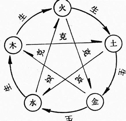 水土 五行|水和土是相生还是相克 水和土是相生还是相克如何化解